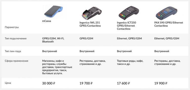 Русский стандарт эквайринг: тарифы для ип и юрлиц, отзывы клиентов