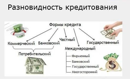 Как получить кредит за границей – рекомендации для российского заемщика