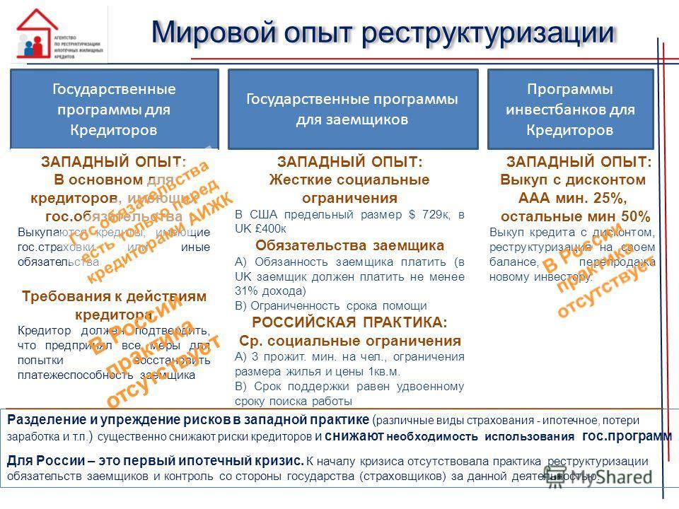 Государственная ипотека, ипотечный кредит с господдержкой 2021 – условия программы, калькулятор, банки, заявка | банки.ру