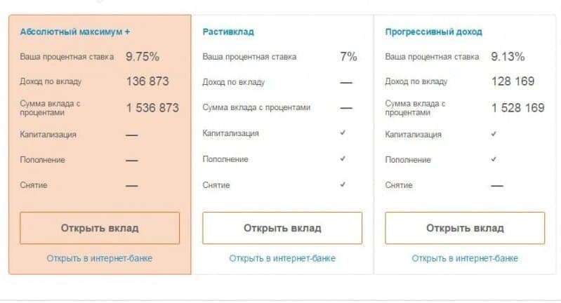 Абсолют банк: рейтинг, справка, адреса головного офиса и официального сайта, телефоны, горячая линия | банки.ру