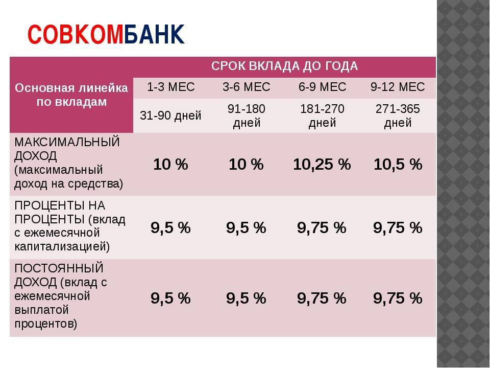 Вклады под высокий процент в меткомбанке до 6% 19.10.2021 | банки.ру