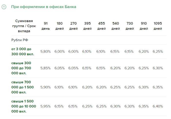 «россельхозбанк» вклады для пенсионеров, процентные ставки и условия на 2021 год в пятигорске