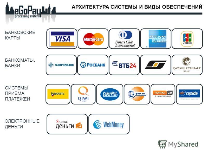 Сравнить проценты и подобрать кредитную карту онлайн на выгодных условиях. страница 3 | банки.ру