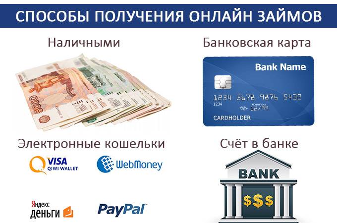 Займ за 15 минут на банковскую карту онлайн
