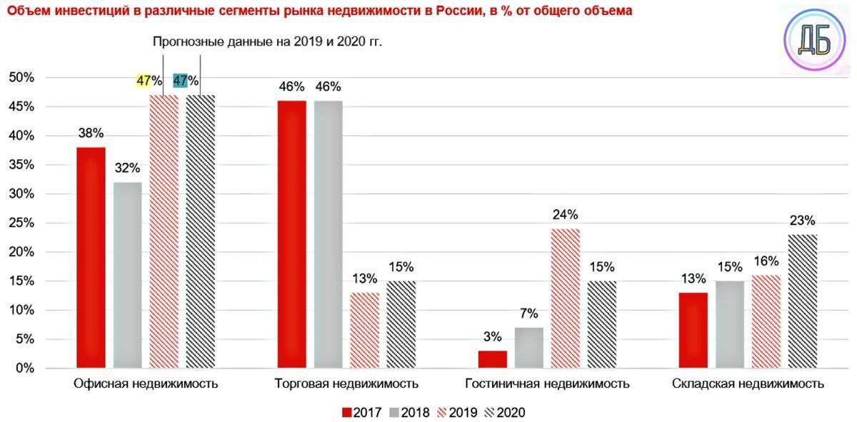 Инвестиционные вклады: чем опасны для неопытных инвесторов | банки.ру