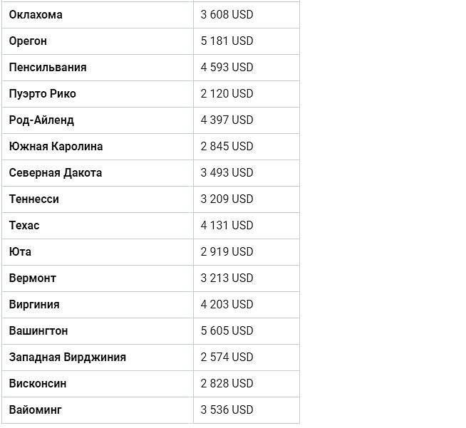 Сколько получают пожарные в россии: зарплаты в разных регионах