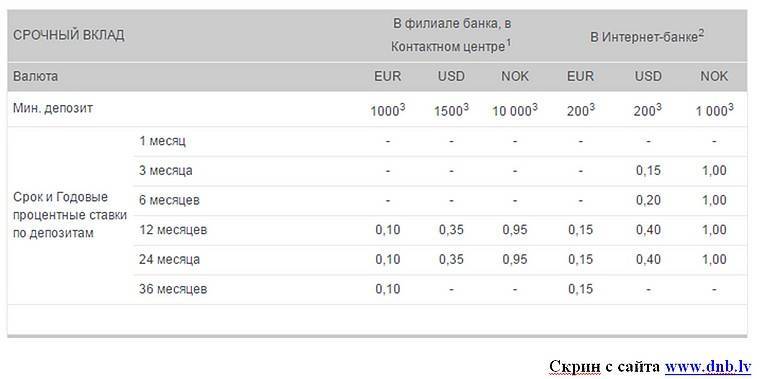Вклады в королеве максимальная ставка 8%  на  сегодня 19.10.2021 | банки.ру