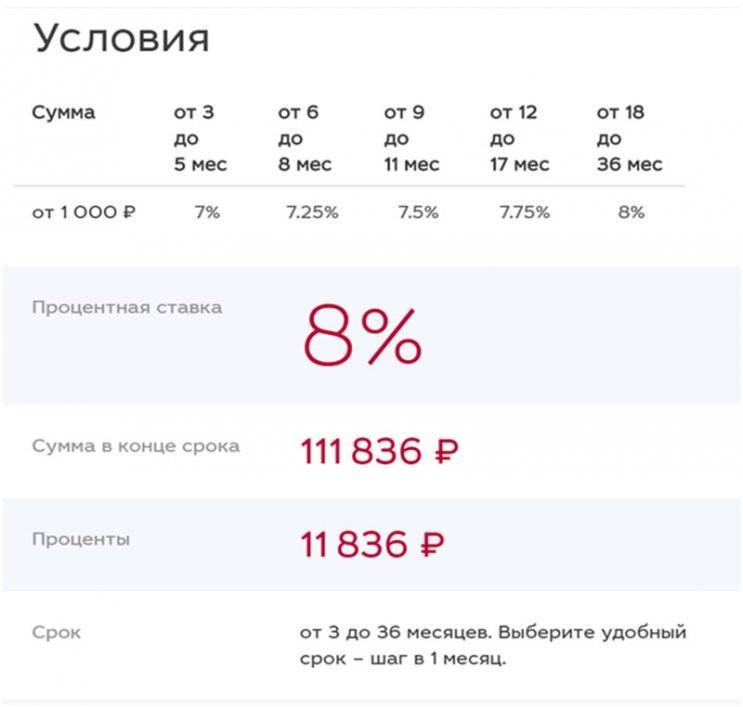 Вклады в рублях в меткомбанке ставка до 6 % 19.10.2021 | банки.ру