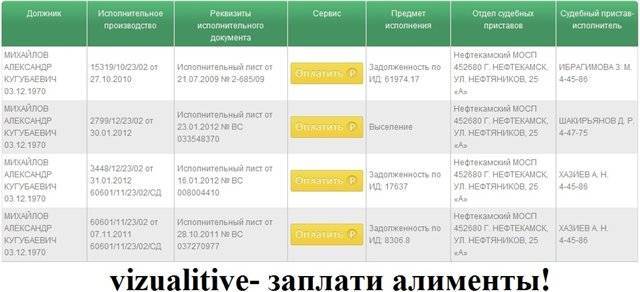 Сайт судебных приставов россии - адреса, телефоны и отзывы