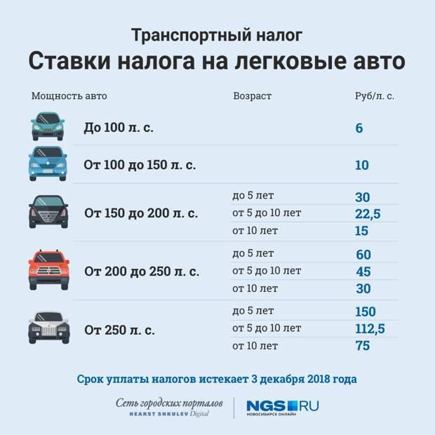 Налог на роскошь для автомобилей в 2021 | как рассчитать налог на роскошь | shtrafy-gibdd.ru