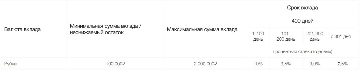 Отзывы о вкладах локо-банка, мнения пользователей и клиентов банка на 19.10.2021 | банки.ру