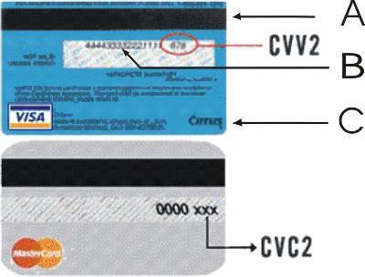 Коды безопасности cvv2 и cvc2: что это такое и где находится на банковской карте?