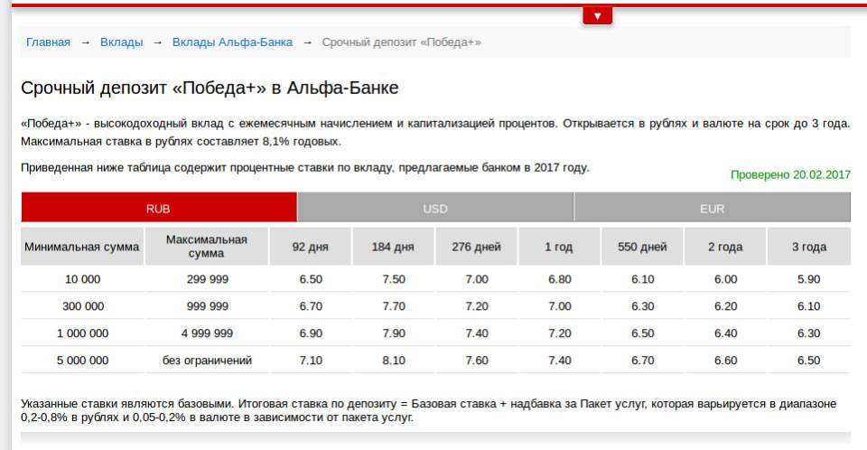 Вклады в евро в альфа-банке | банки.ру