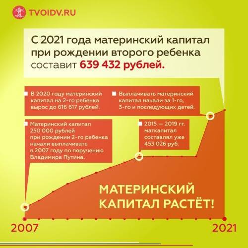 Ежегодная выплата 20000 рублей на подготовку к школе и другие изменения в использовании материнского капитала