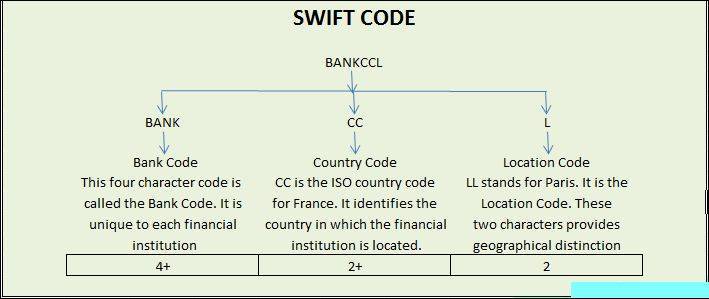 Что такое swift код сбербанка россии и как осуществлять перевод платежей с помощью этой платежной системы: описание программы и реквизиты банка