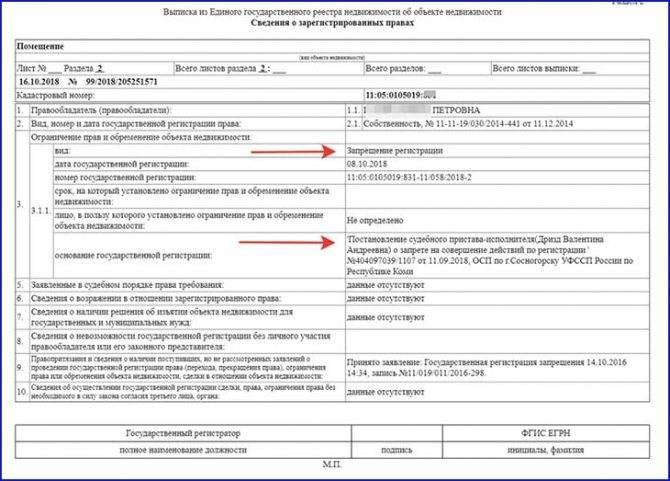 Срок регистрации ипотеки в росреестре: документы