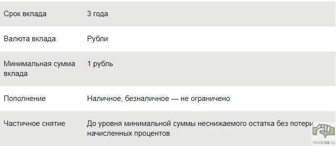 Накопительный вклад в сбербанке 19.10.2021 | банки.ру