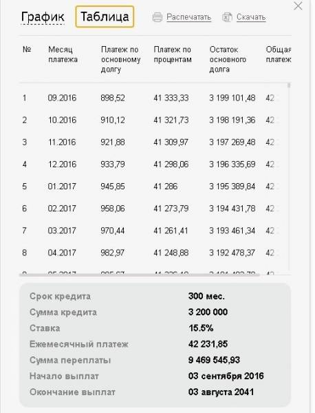 Кредиты на 3 месяца, взять потребительский кредит на три месяца | банки.ру