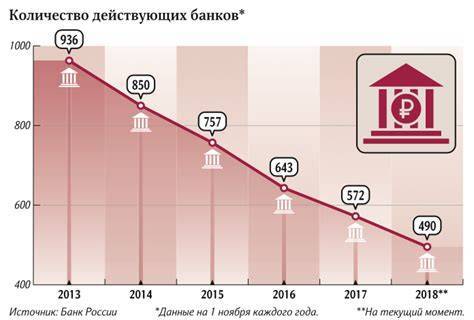 Число банков в россии на сегодня (2021 год) | bankstoday