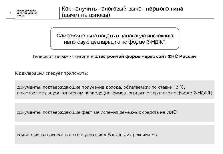 И снова про перспективы иис. стоит ли сейчас открывать иис-1 и пополнять его? | банки.ру